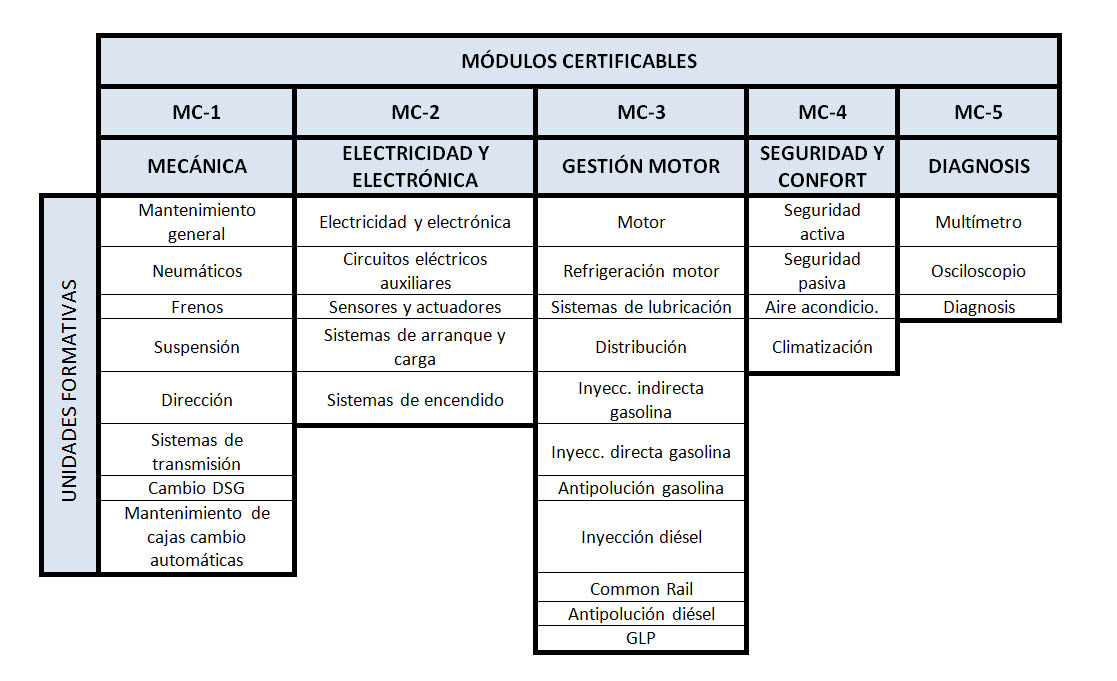 Módulos